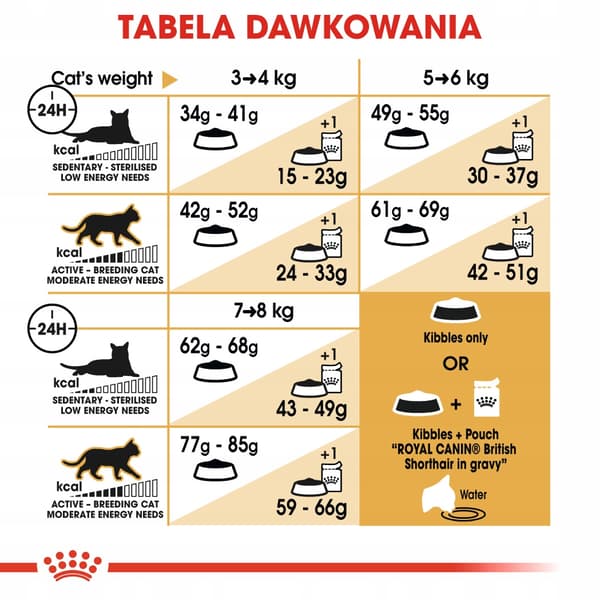 Royal Canin FBN British Shorthair tørfoder til katte 4 kg