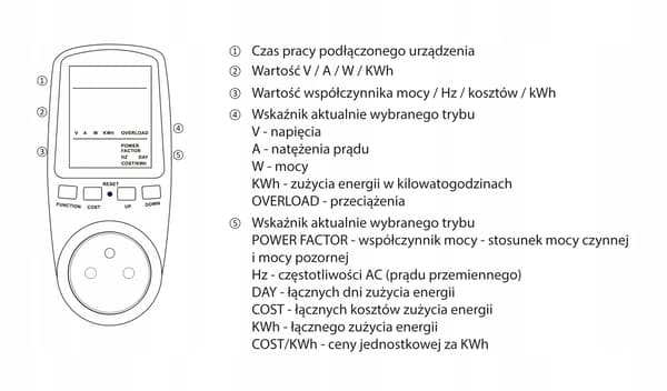 Montis 16 A 3680 W wattmeter