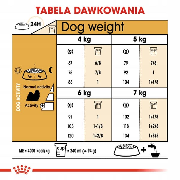 Royal Canin Shih Tzu torrfoder för hundar 7,5 kg