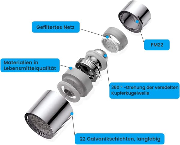 360° DREJBAR UDLUFTNINGSVENTIL FORKROMET UDLUFTNINGSVENTIL