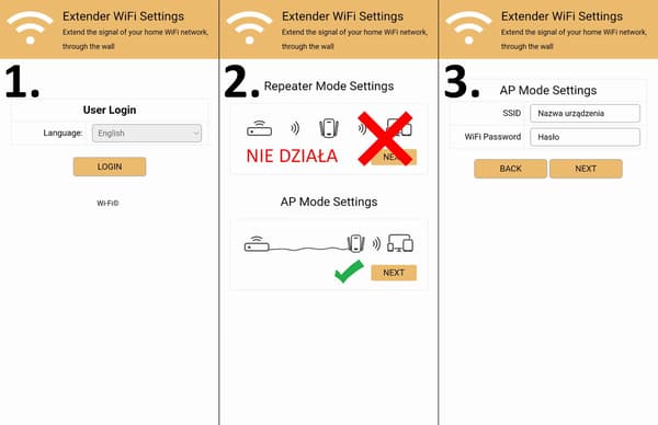 Wi-Fi signalbooster accesspunkt AP