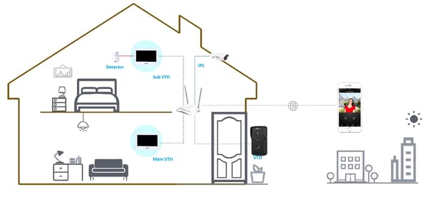 VTH2621GW-WP Wi-Fi / IP DAHUA INDENDØRS PANEL