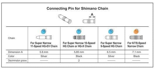 Shimano PIN til tilslutning af 8/7/6/5-speed kæder