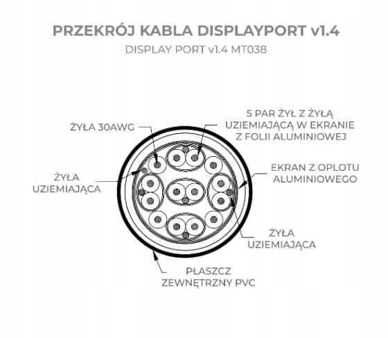 DISPLAYPORT-KAAPELI DISPLAYPORT DP 1.4 8K 4K DSC