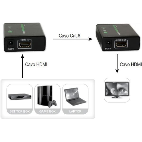 TECHly HD 3D HDMI-forlænger via RJ45, op til 60 m, sort
