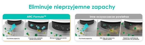 LEVOIT LRF-C161-WUS -suodatin Levoit Core Mini White -ilmanpuhdistimelle