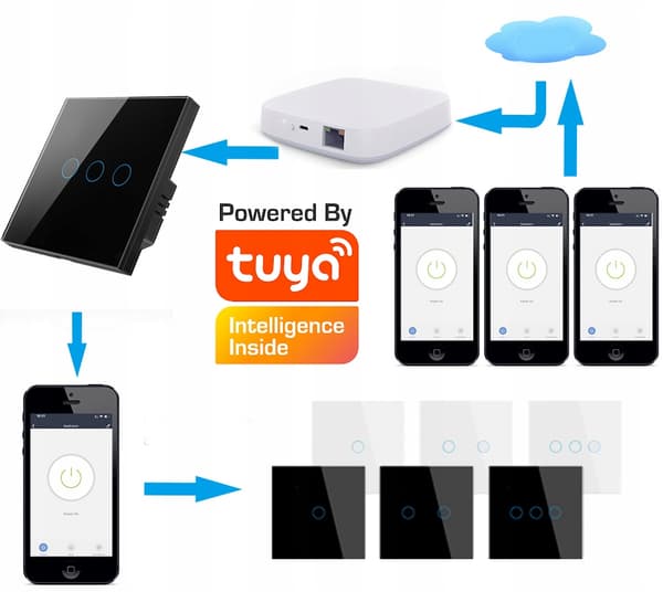 ZigBee TUYA Touch-strömbrytare 3-fas vit # L+N