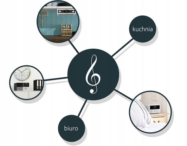KitchenRadio IR, FM-verkkoradio, TechniSat-internetradio
