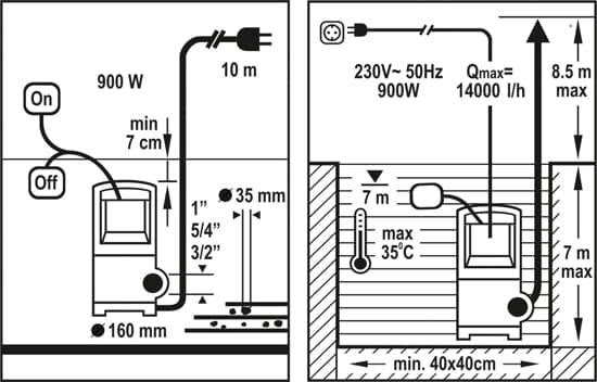 FLO PUMP FÖR SMUTSIGT VATTEN 900W 79774