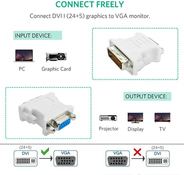 2x DVI-VGA-SOVITIN DVI-I 24+5 UROS