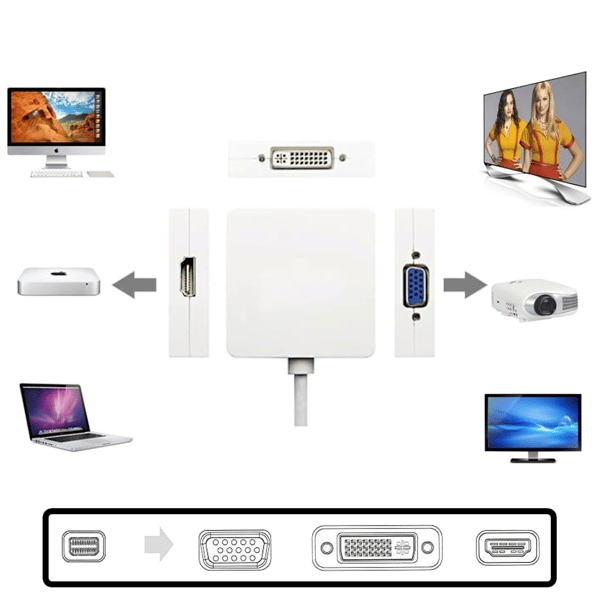 Adapter mini DisplayPort till VGA/DVI/HDMI