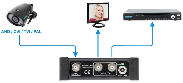 VIDEONJAKAJA RV-1/2-UHD