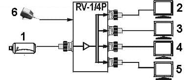 VIDEONJAKAJA RV-1/4P