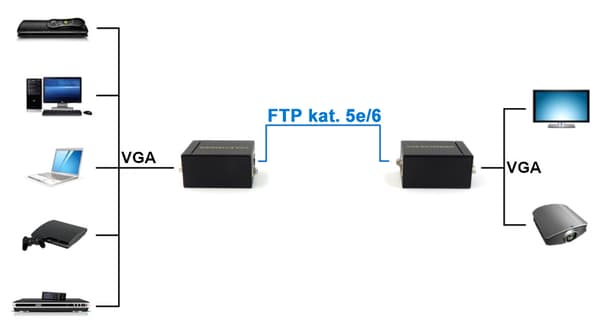 VGA-FÖRLÄNGARE VGA-EX-60