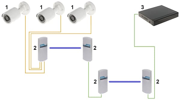 5,8 GHz accesspunkt CDS-6IP-3POE CAMSAT
