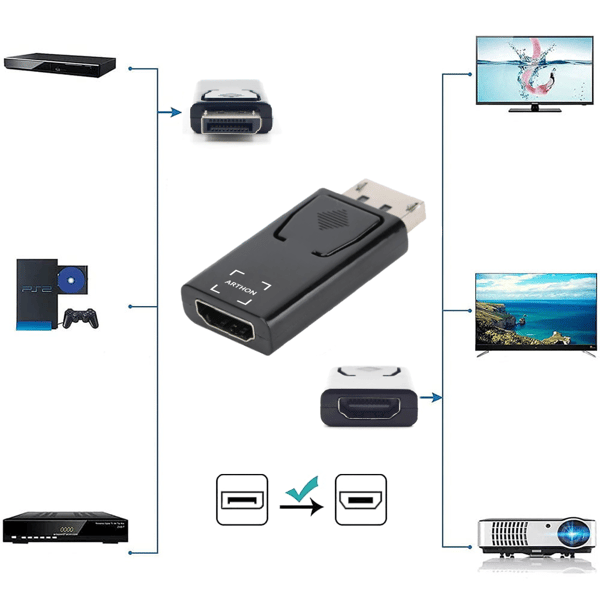 Adapter konverter fra DisplayPort DP til HDMI