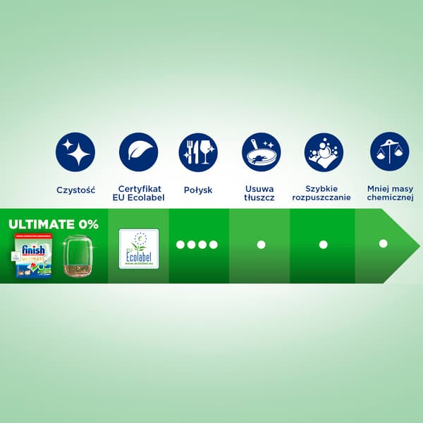 014781 FINISH kapslar ultimata 45 0%