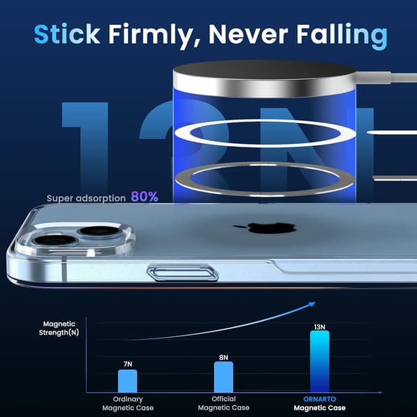 APPLE IPHONE 14 PLUS -PUHELINKOTELO, KIRKAS + 2 KARKAISTU LASIA
