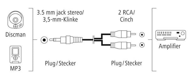 Hama Jack 3,5 til 2x Cinch kabel 5 m