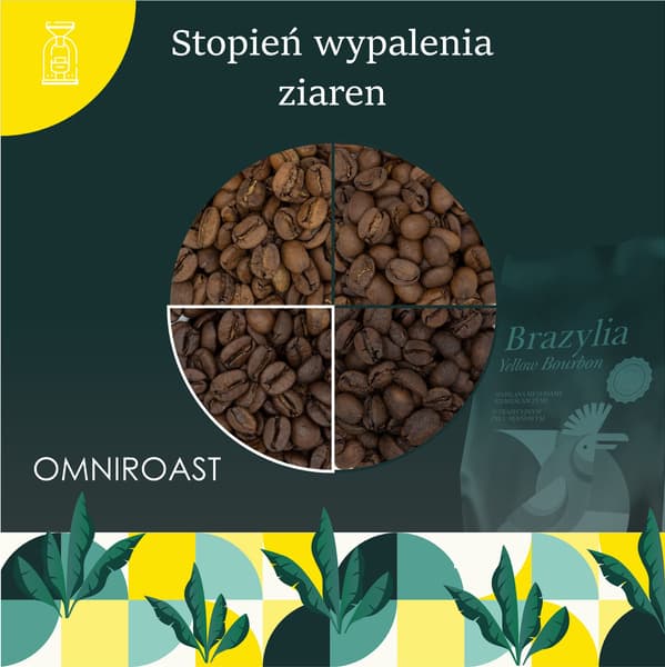 Kaffe QC 1kg SO Brasilien Gul Bourbon