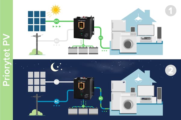 PROsolar solarinverter 48V 5000W