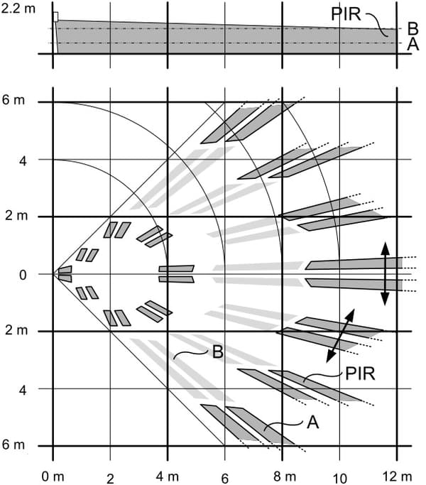 PDM-I12 Vanderbilt PIR-tunnistin