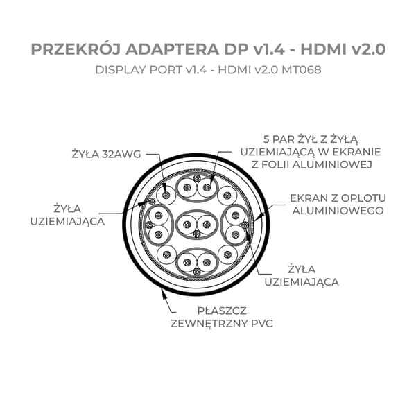 DISPLAYPORT DP v1.4 - HDMI v2.0 4K -SOVITINKAAPELI