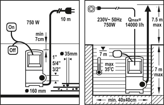 FLO PUMP FÖR SMUTSIGT VATTEN 750W 79773