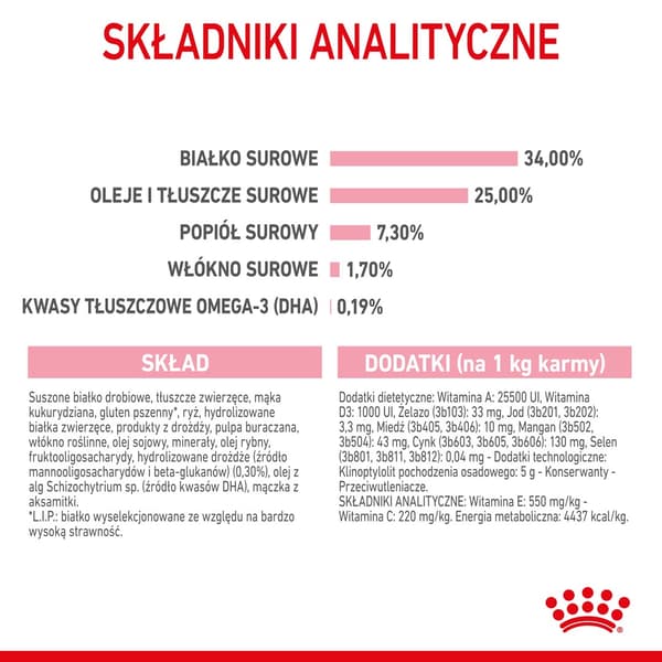 Royal Canin 2 kg tørfoder til katte, Mother & Baby