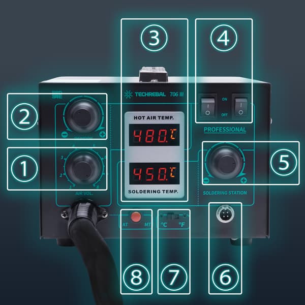 Techrebal 706 III 2-i-1 loddestation