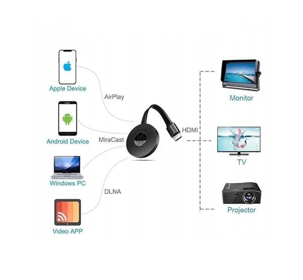 Langaton WIFI HDMI -peilinäyttösovitin musta
