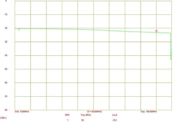 VIDEOSPLITTER RV-2/4P