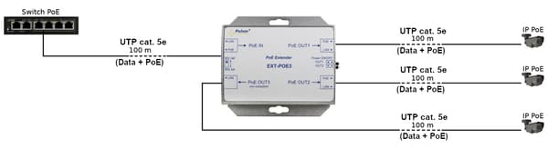 ETHERNET+PoE-JATKIN EXT-POE3 PULSAR