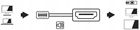 Aiino Mini DisplayPort 2 m MDP til HDMI med audiokabel