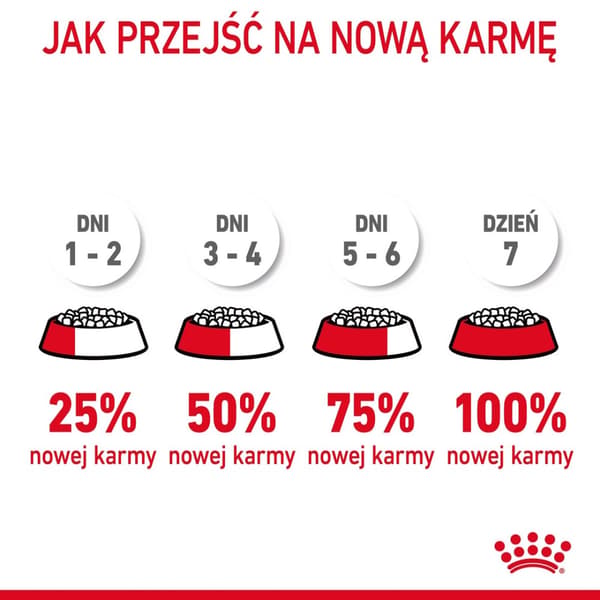 Royal Canin FCN Urinary Care torrfoder för katter 4 kg