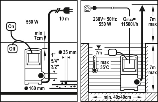 FLO PUMP FÖR SMUTSIGT VATTEN 550W 79772