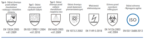 OxyChem C310 kemikalieskyddsdräkt typ 4 5 6