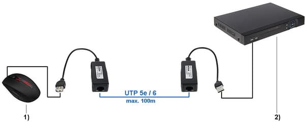 USB-EX-200 FORLÆNGER