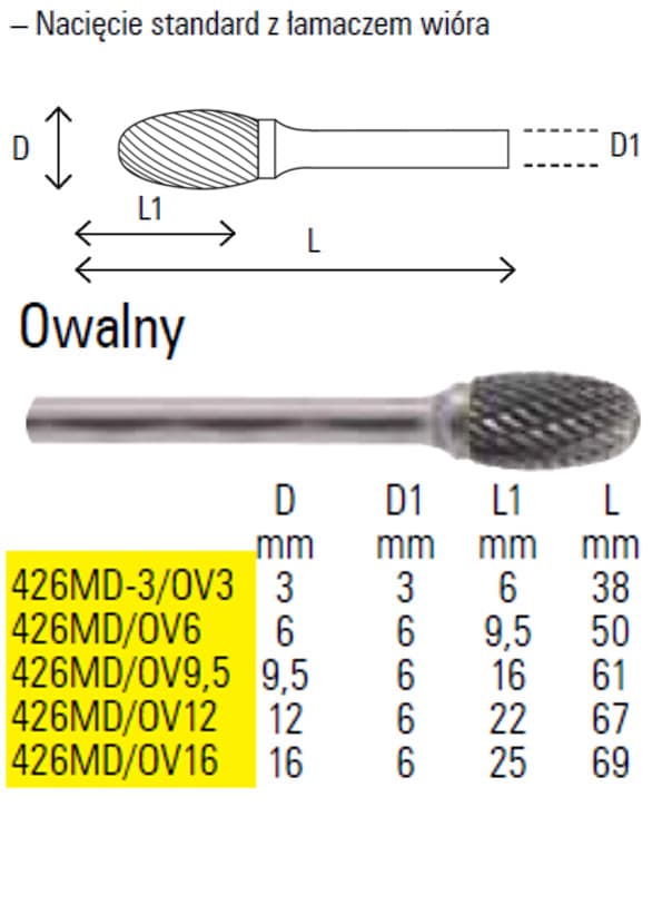BETA OVAALI PYÖRIVÄ VIILA 12 mm