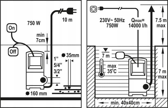 FLO PUMP FÖR SMUTSIGT VATTEN 750W 79773
