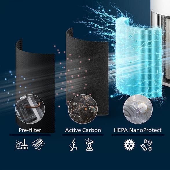 PHILIPS AC2220/10 Arctic White luftrenser