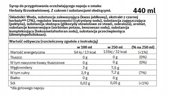 Sodastream Iste Persika + Grapefrukt + Citronlime 3-pack Koncentratset