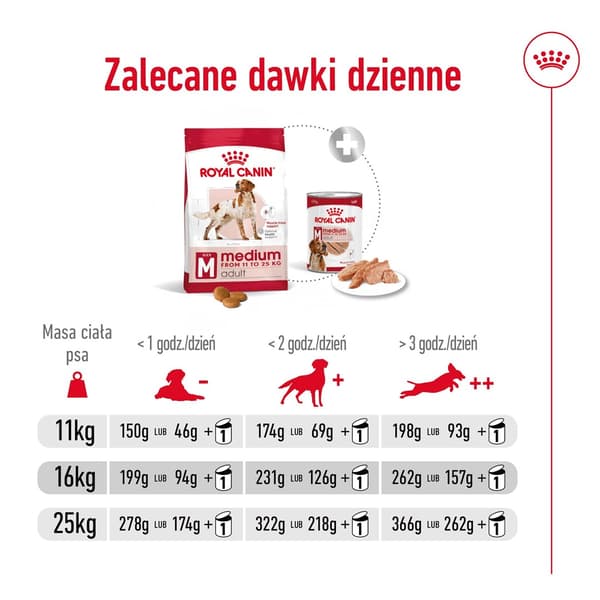 Royal Canin SHN Medium Adult torrfoder för hundar 4 kg
