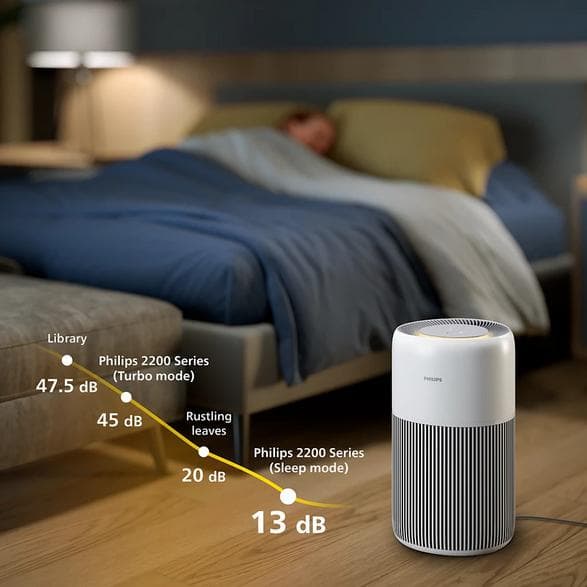 PHILIPS AC2220/10 Arctic White luftrenare