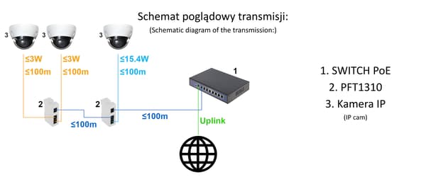 POE-SWITCH/FÖRLÄNGARE PFT1310 3-PORTARS
