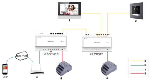 DS-KAD706Y SWITCH TIL HIKVISION 2-LEDET VIDEO INTERCOM-SYSTEMER