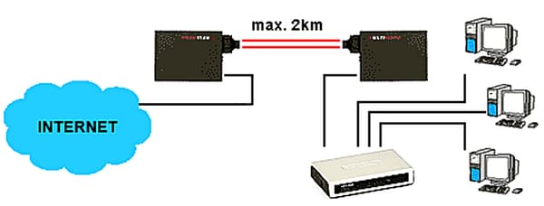 M-023M ULTIMODE MEDIE KONVERTER