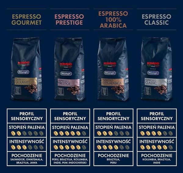 De Longhi Kimbo Classic bönkaffe 1 kg