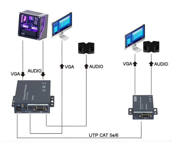 VGA-FÖRLÄNGARE VGA+AU/UTP