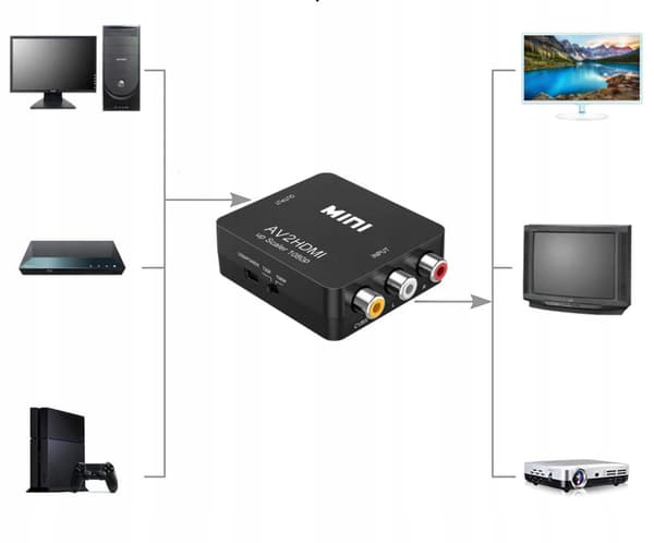 AV-sovitin RCA HDMI-muuntimeksi CINCH 1080p-kaapeli